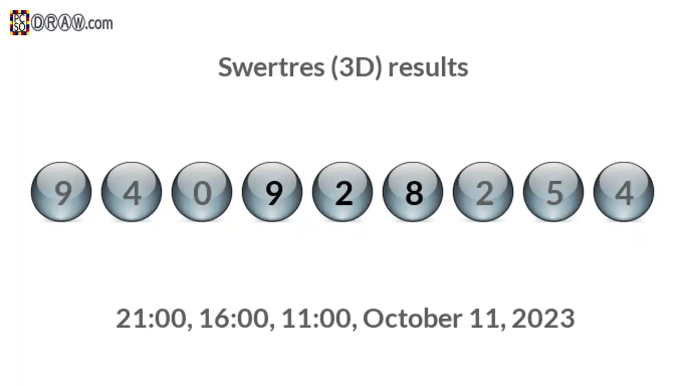 Rendered lottery balls representing 3D Lotto results on October 11, 2023