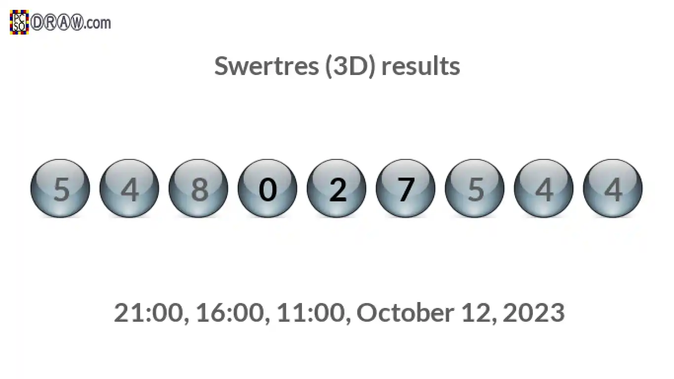 Rendered lottery balls representing 3D Lotto results on October 12, 2023