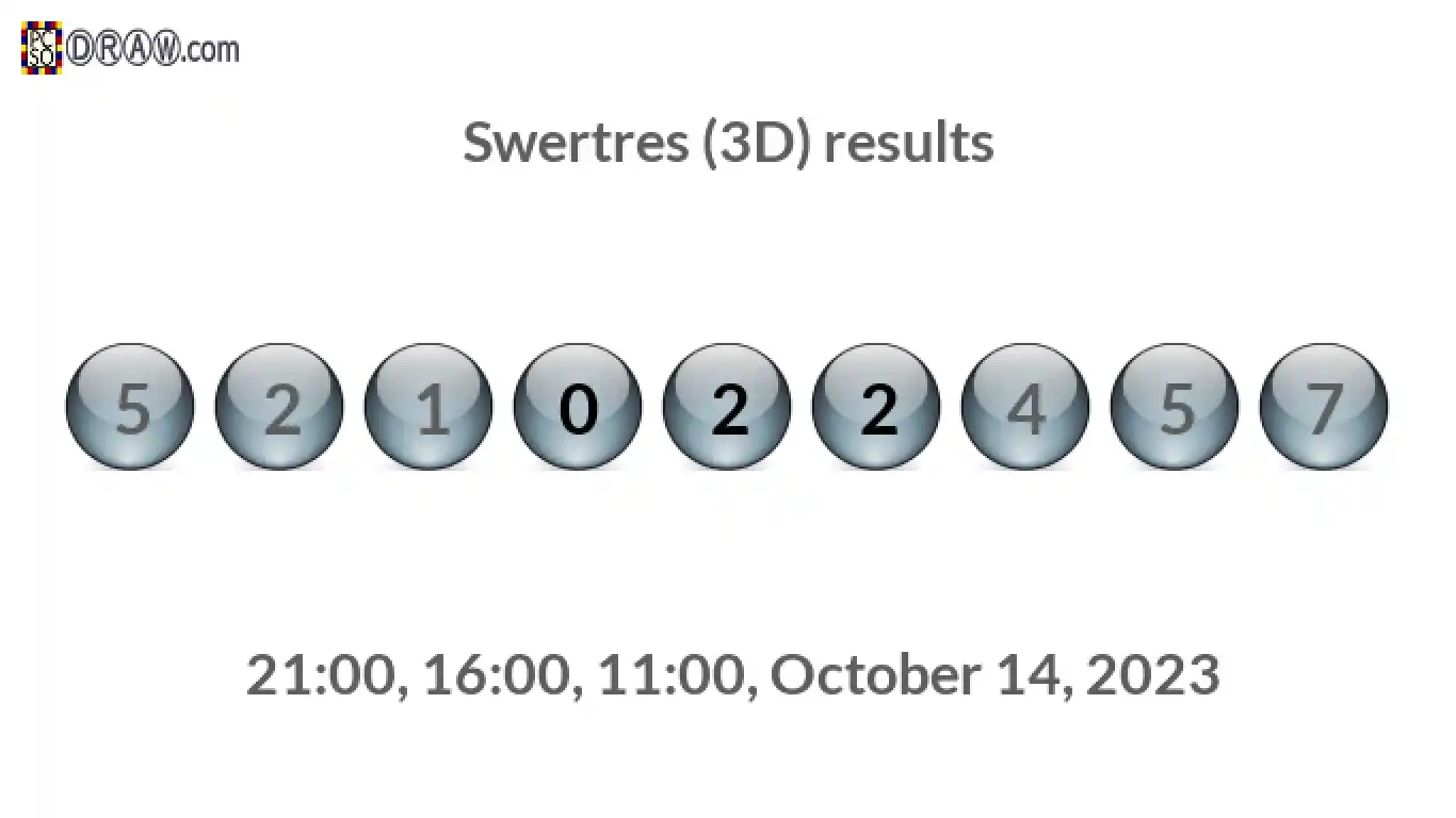 Rendered lottery balls representing 3D Lotto results on October 14, 2023