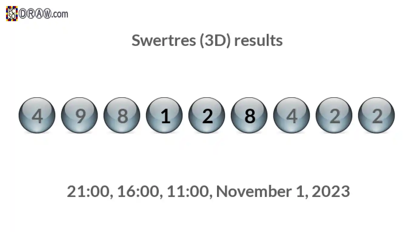 Rendered lottery balls representing 3D Lotto results on November 1, 2023