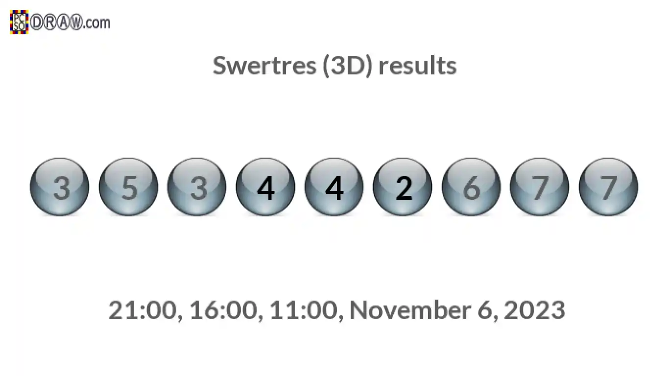 Rendered lottery balls representing 3D Lotto results on November 6, 2023