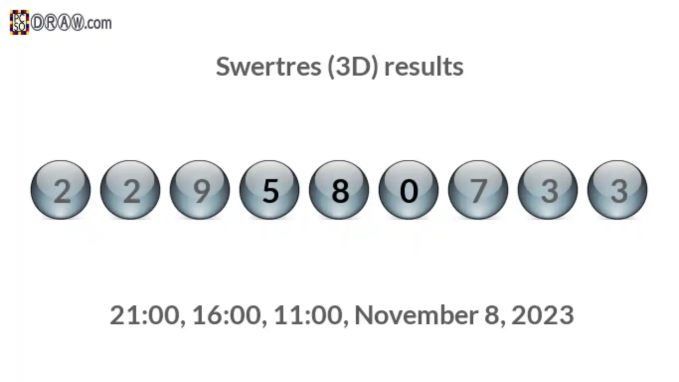 Rendered lottery balls representing 3D Lotto results on November 8, 2023