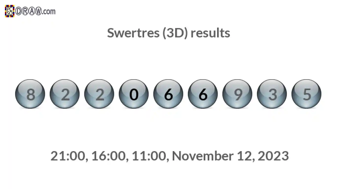 Rendered lottery balls representing 3D Lotto results on November 12, 2023