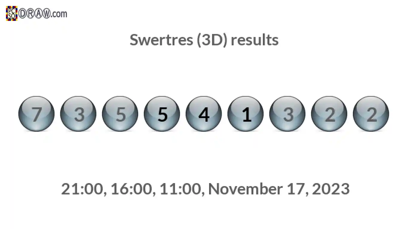 Rendered lottery balls representing 3D Lotto results on November 17, 2023