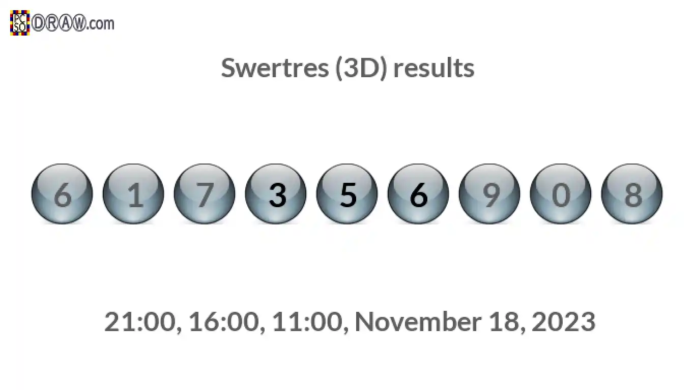 Rendered lottery balls representing 3D Lotto results on November 18, 2023