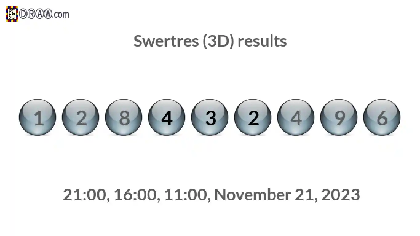 Rendered lottery balls representing 3D Lotto results on November 21, 2023