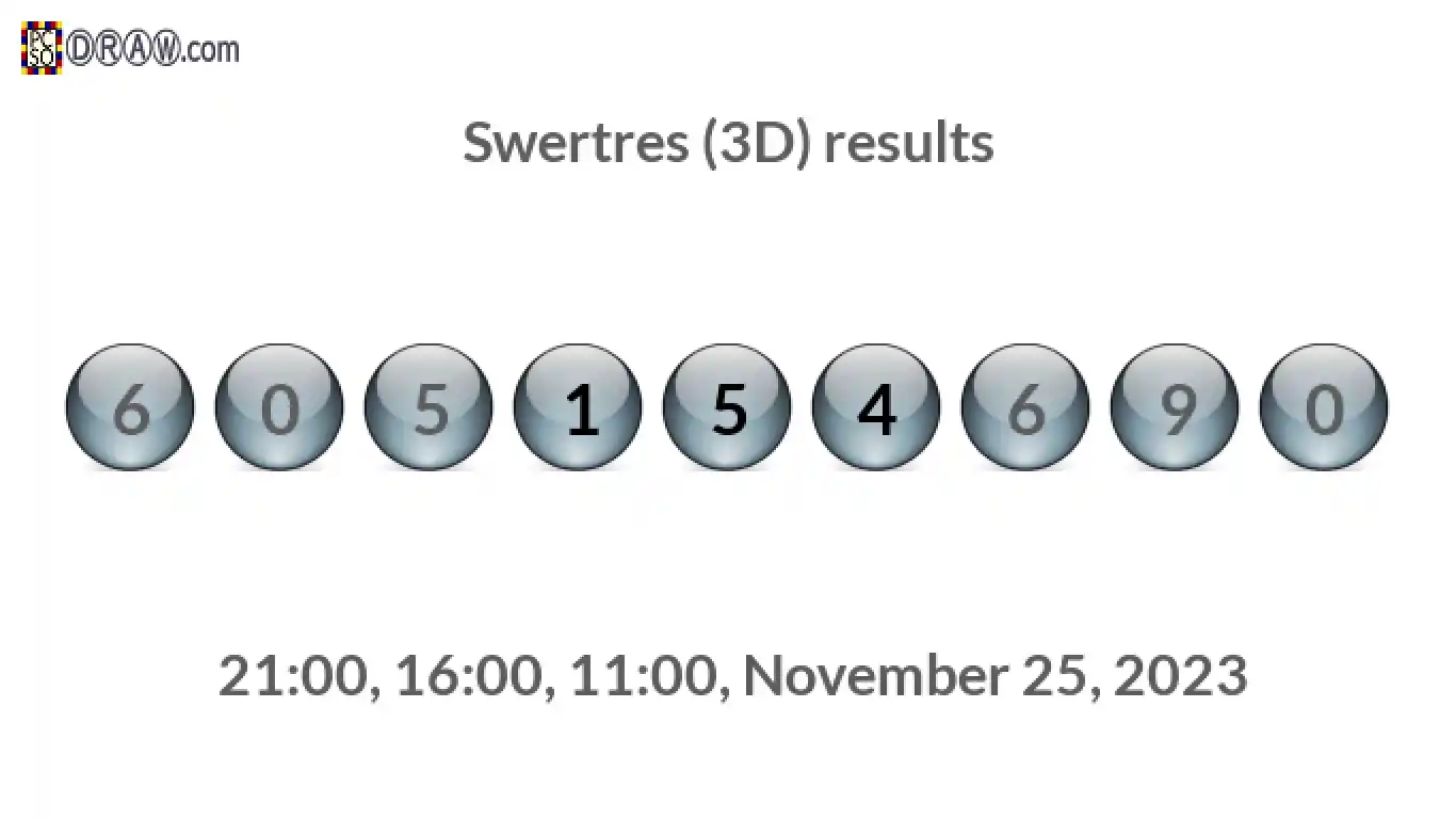 Rendered lottery balls representing 3D Lotto results on November 25, 2023