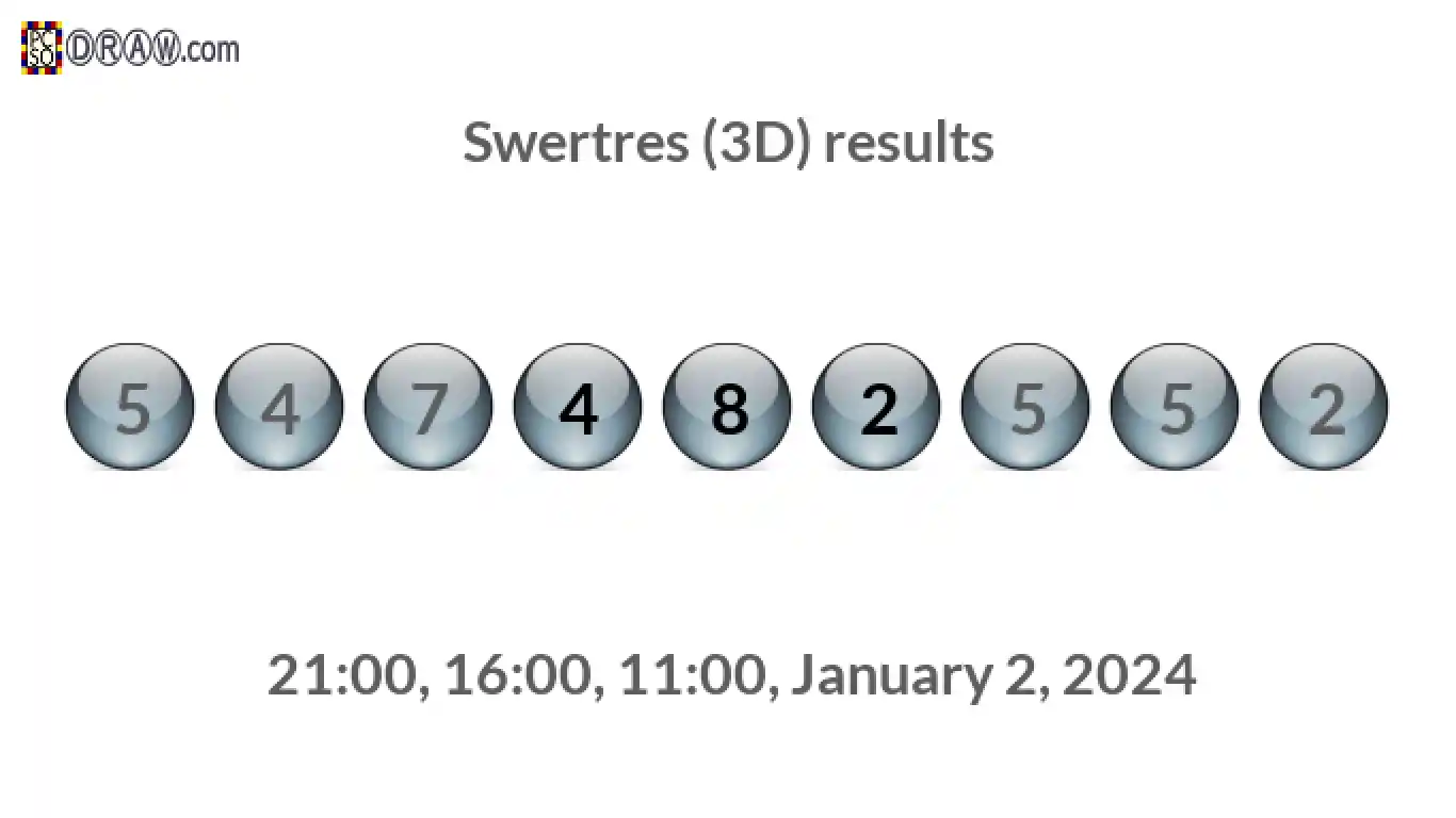 Rendered lottery balls representing 3D Lotto results on January 2, 2024