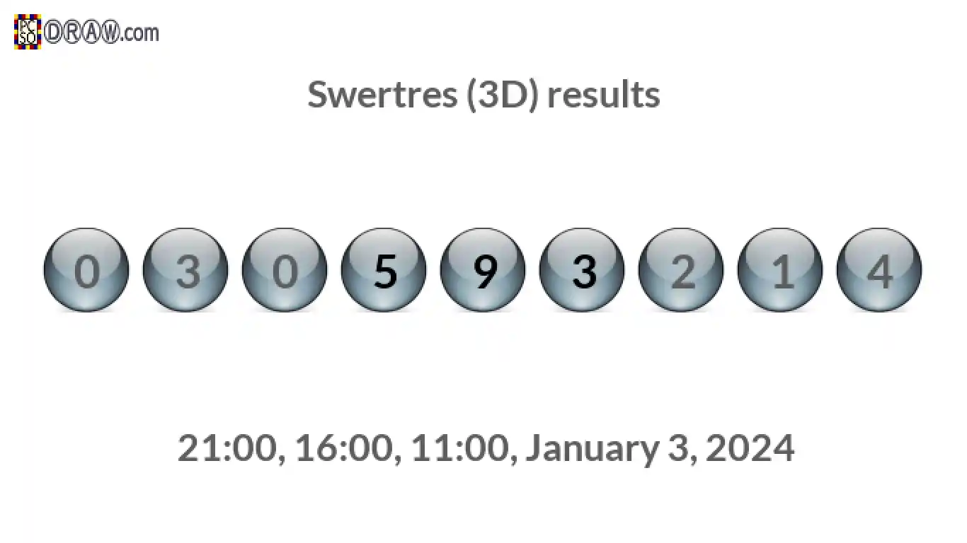 Rendered lottery balls representing 3D Lotto results on January 3, 2024