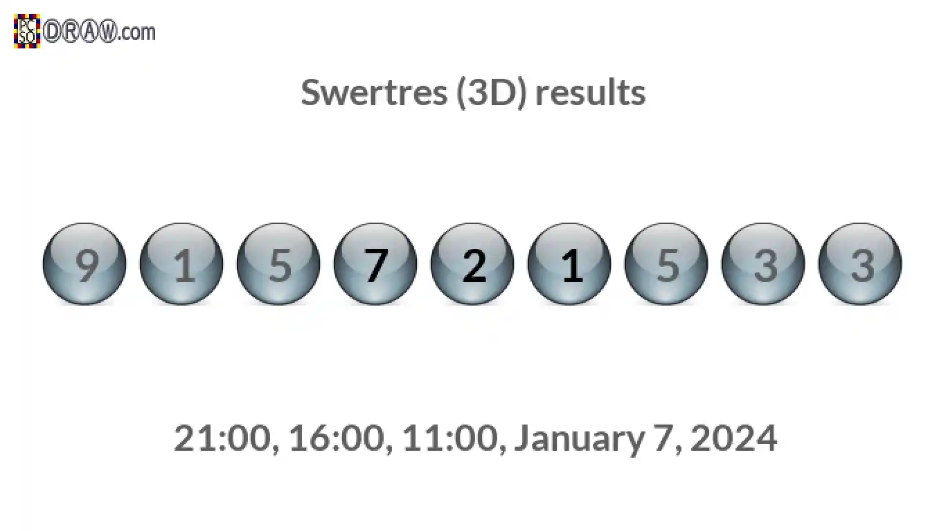 Rendered lottery balls representing 3D Lotto results on January 7, 2024