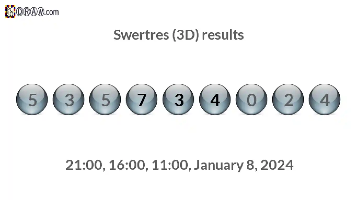 Rendered lottery balls representing 3D Lotto results on January 8, 2024