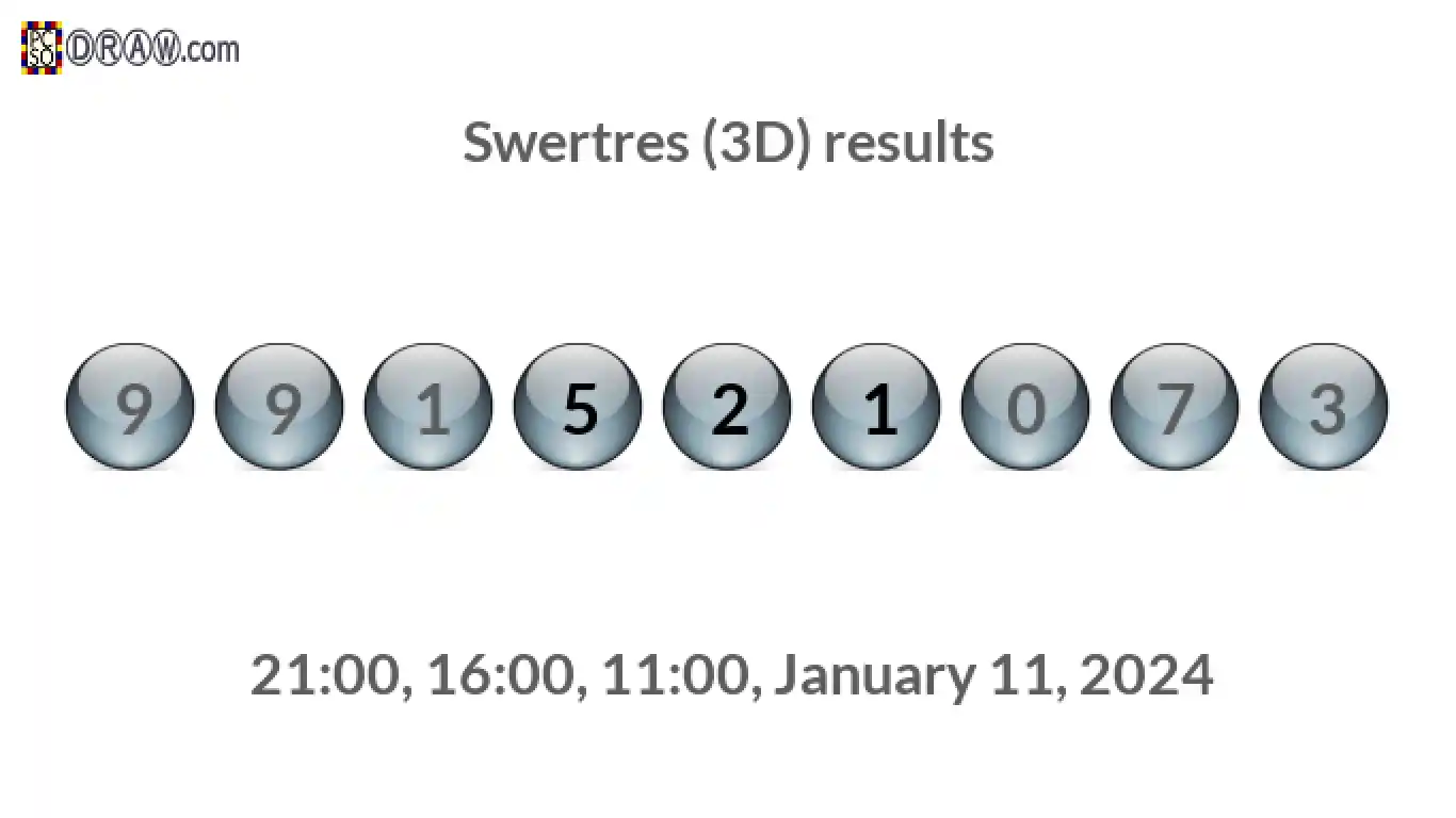 Rendered lottery balls representing 3D Lotto results on January 11, 2024