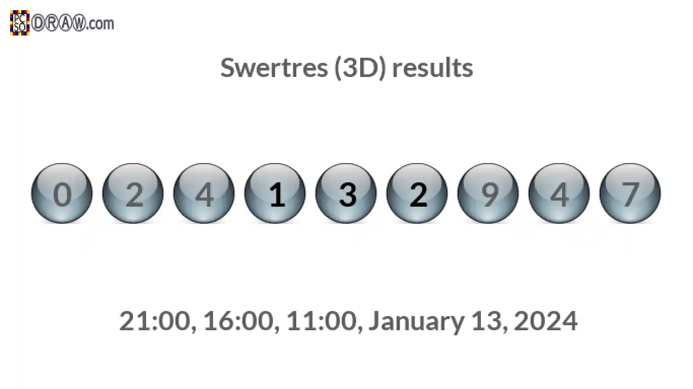 Rendered lottery balls representing 3D Lotto results on January 13, 2024