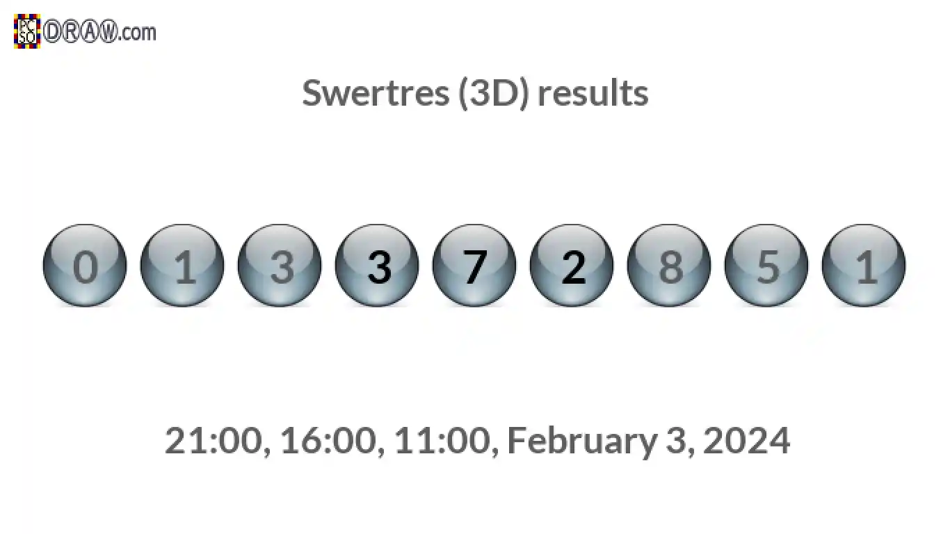 Rendered lottery balls representing 3D Lotto results on February 3, 2024