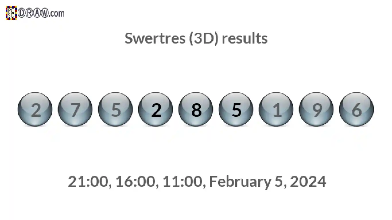 Rendered lottery balls representing 3D Lotto results on February 5, 2024