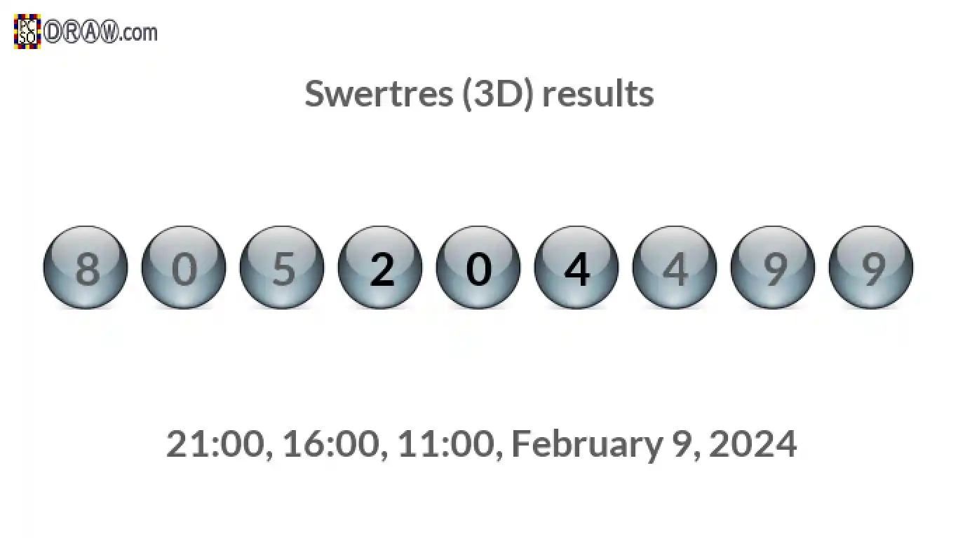 Rendered lottery balls representing 3D Lotto results on February 9, 2024