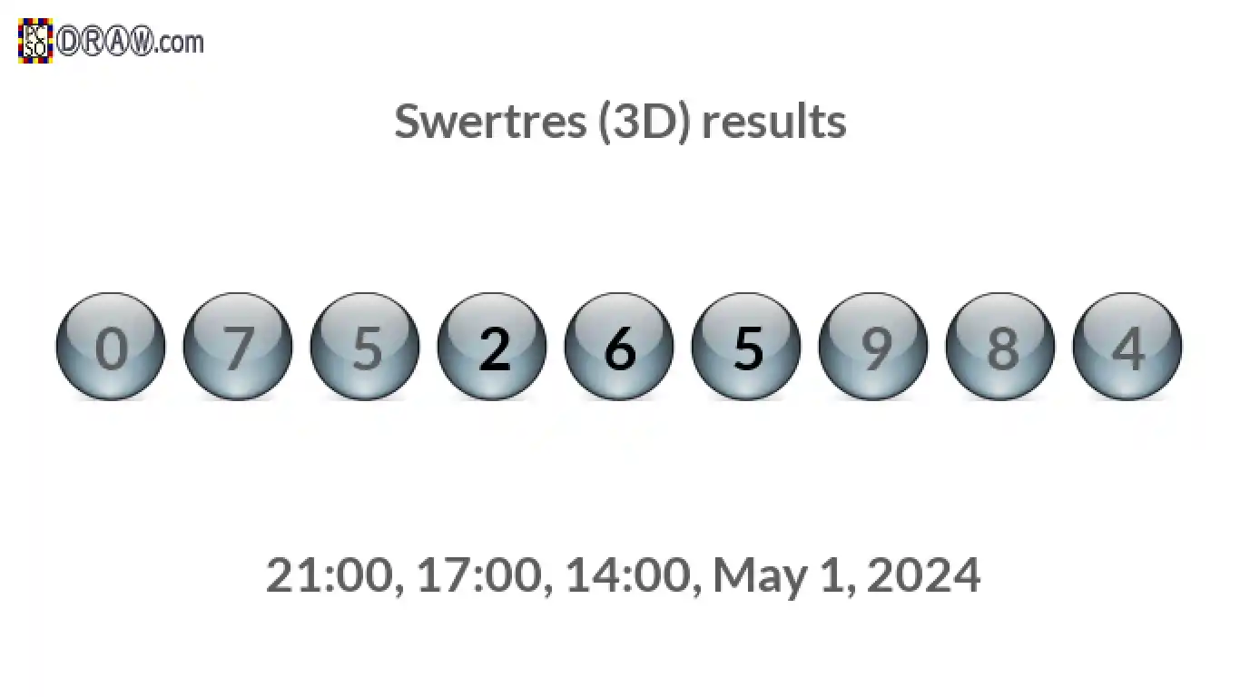 Rendered lottery balls representing 3D Lotto results on May 1, 2024