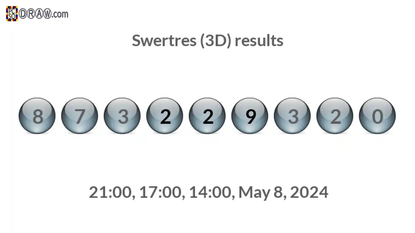 Rendered lottery balls representing 3D Lotto results on May 8, 2024