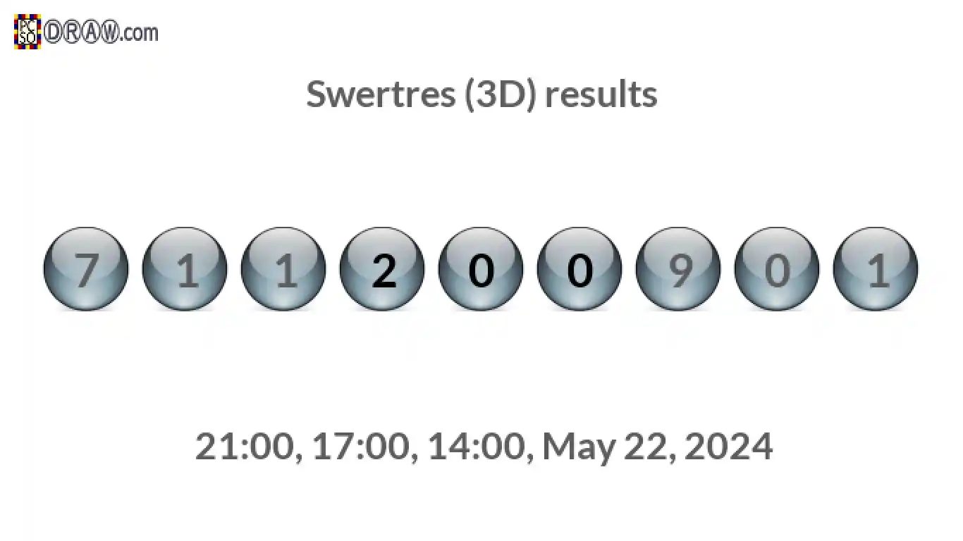 Rendered lottery balls representing 3D Lotto results on May 22, 2024