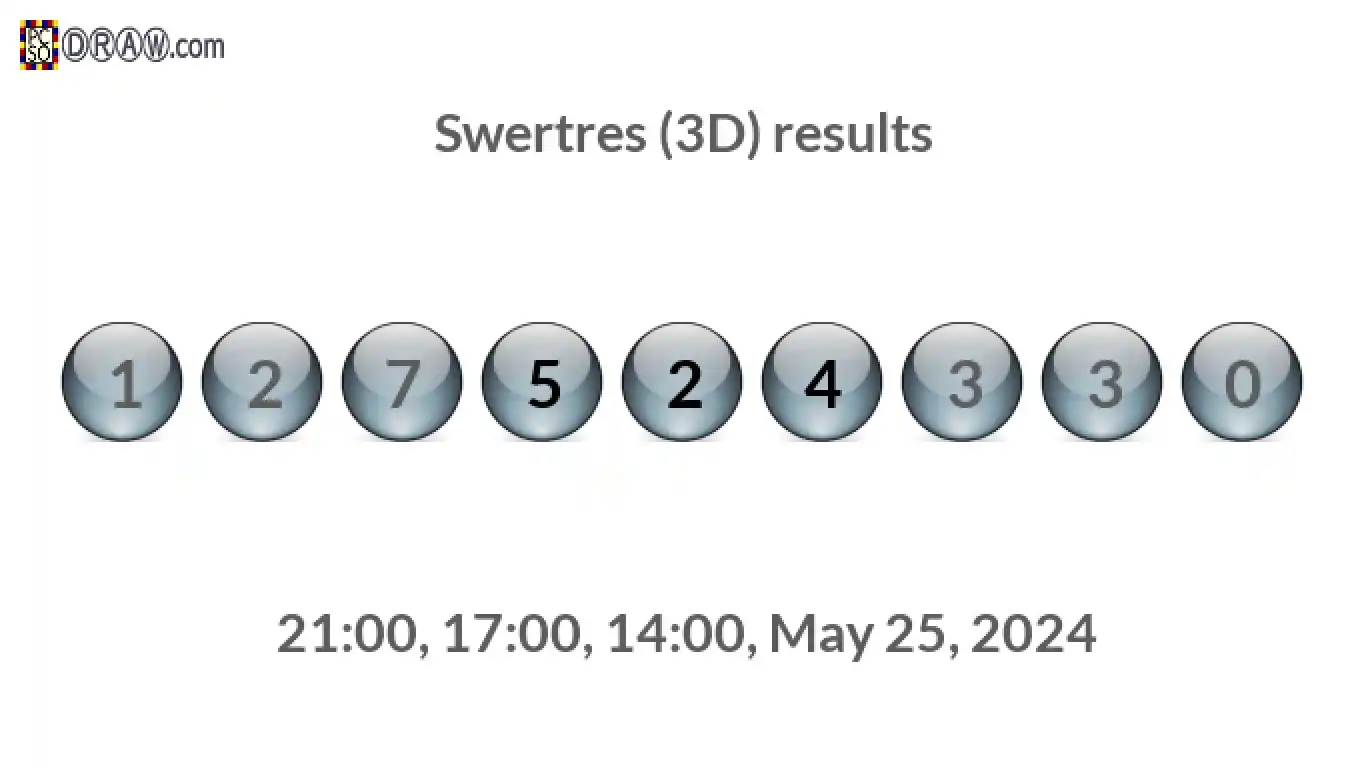 Rendered lottery balls representing 3D Lotto results on May 25, 2024