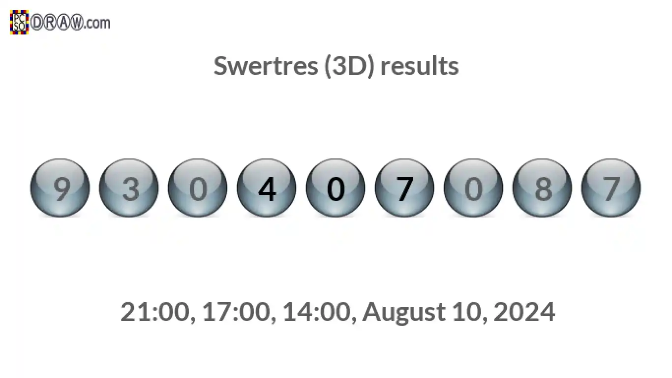 Rendered lottery balls representing 3D Lotto results on August 10, 2024