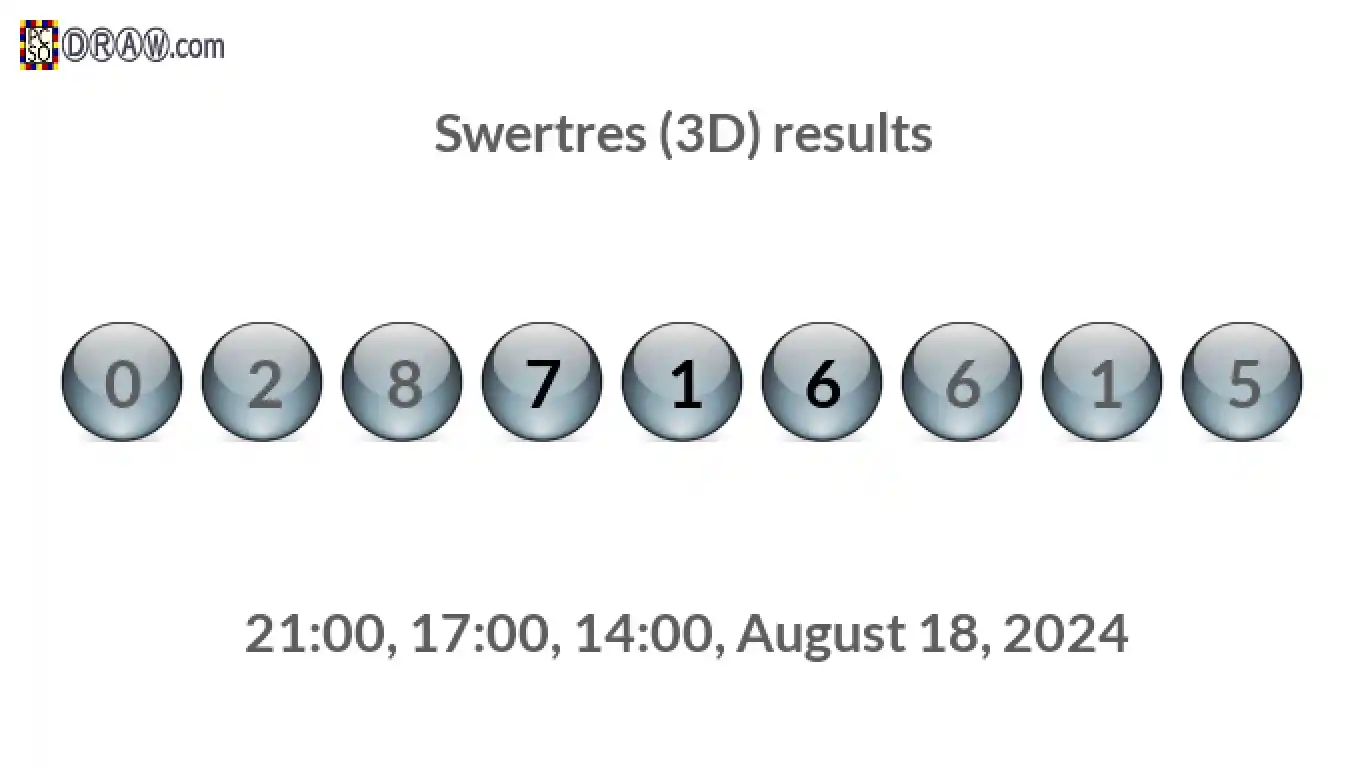 Rendered lottery balls representing 3D Lotto results on August 18, 2024