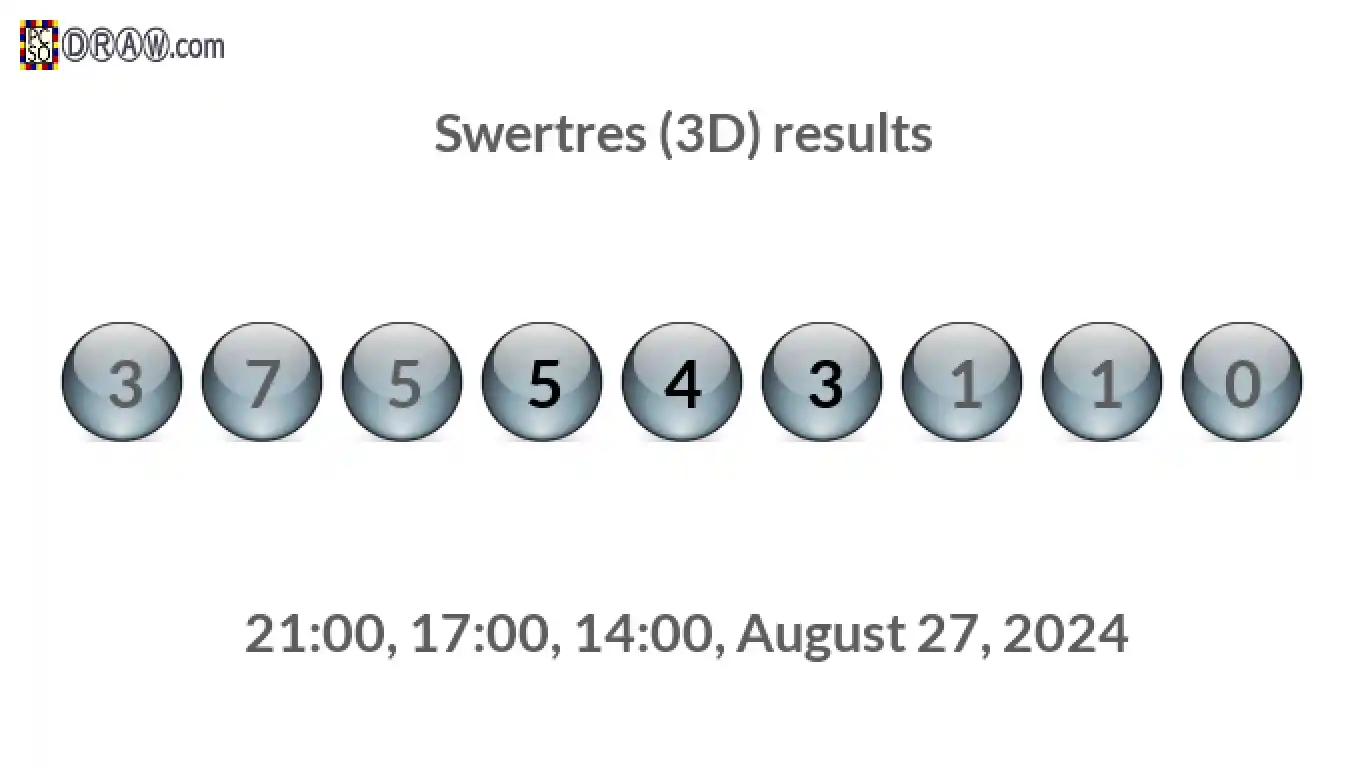 Rendered lottery balls representing 3D Lotto results on August 27, 2024