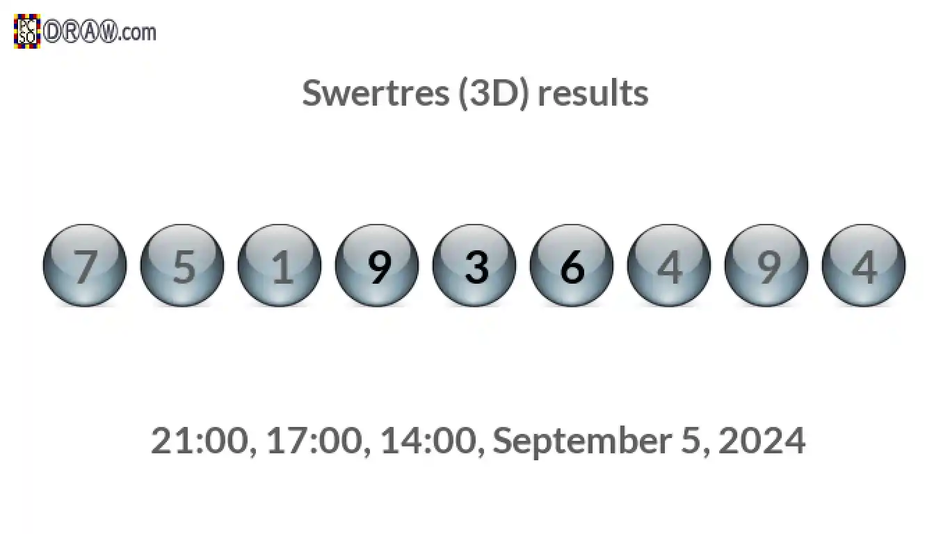 Rendered lottery balls representing 3D Lotto results on September 5, 2024