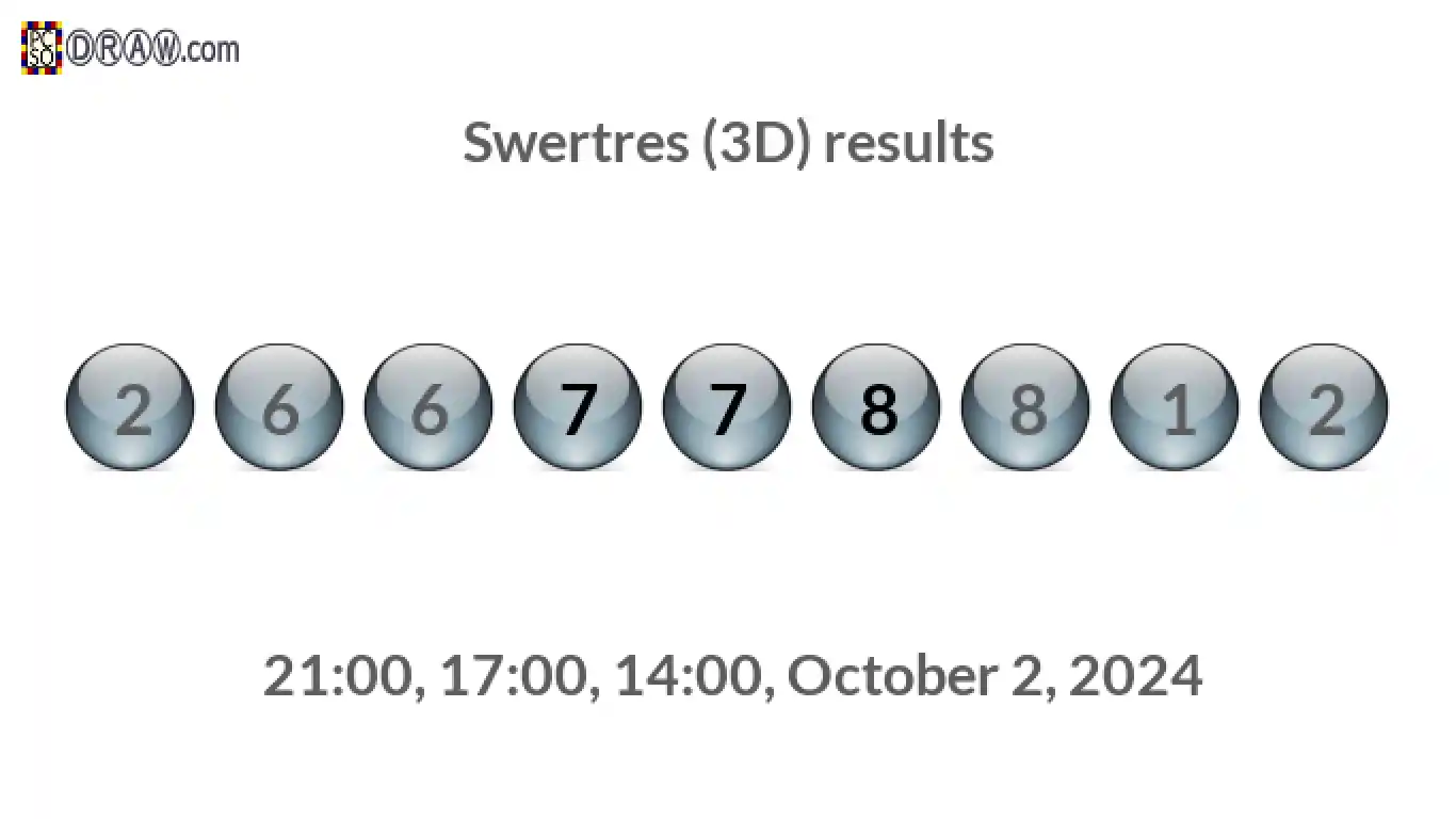 Rendered lottery balls representing 3D Lotto results on October 2, 2024