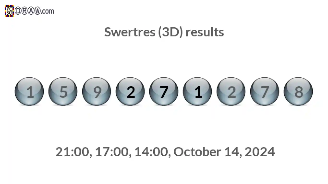 Rendered lottery balls representing 3D Lotto results on October 14, 2024