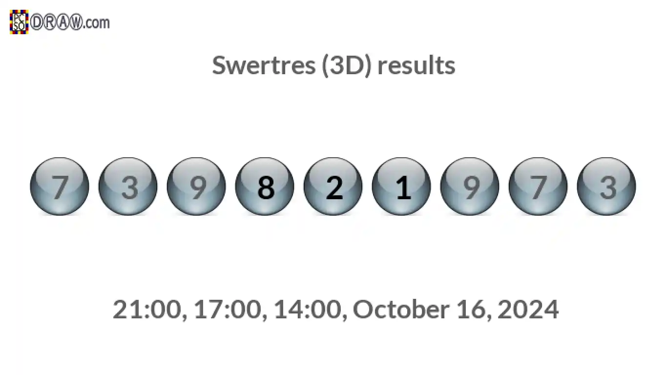 Rendered lottery balls representing 3D Lotto results on October 16, 2024