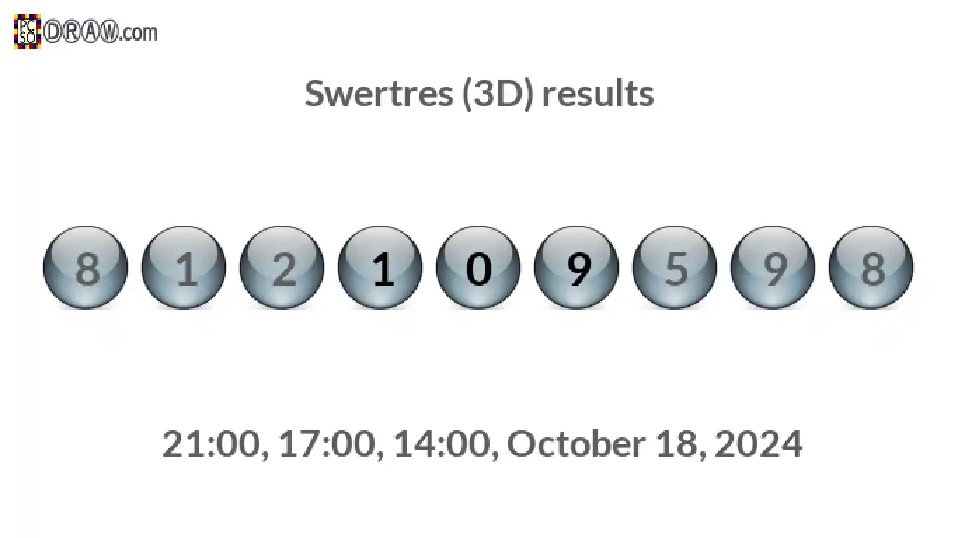 Rendered lottery balls representing 3D Lotto results on October 18, 2024