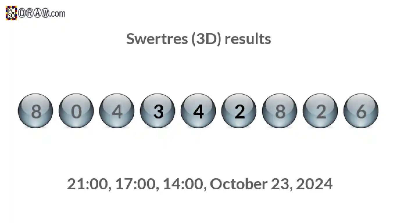 Rendered lottery balls representing 3D Lotto results on October 23, 2024