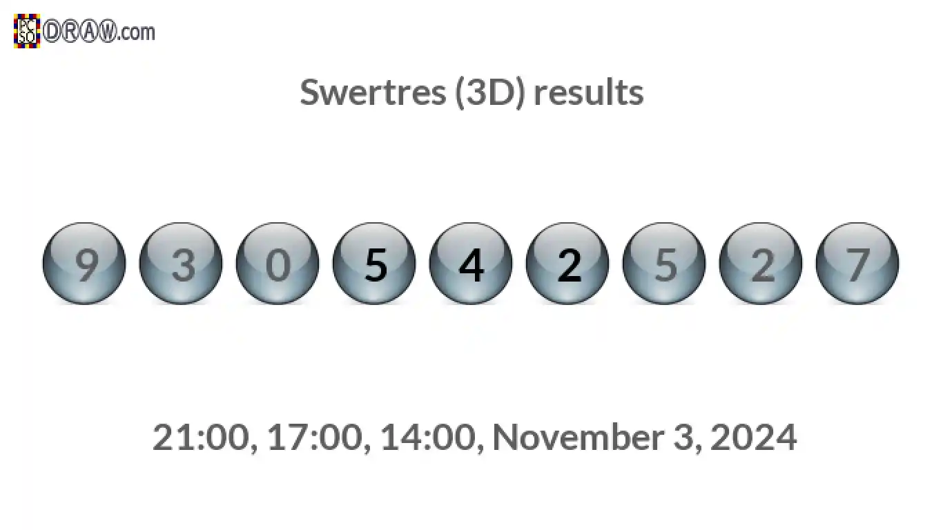 Rendered lottery balls representing 3D Lotto results on November 3, 2024