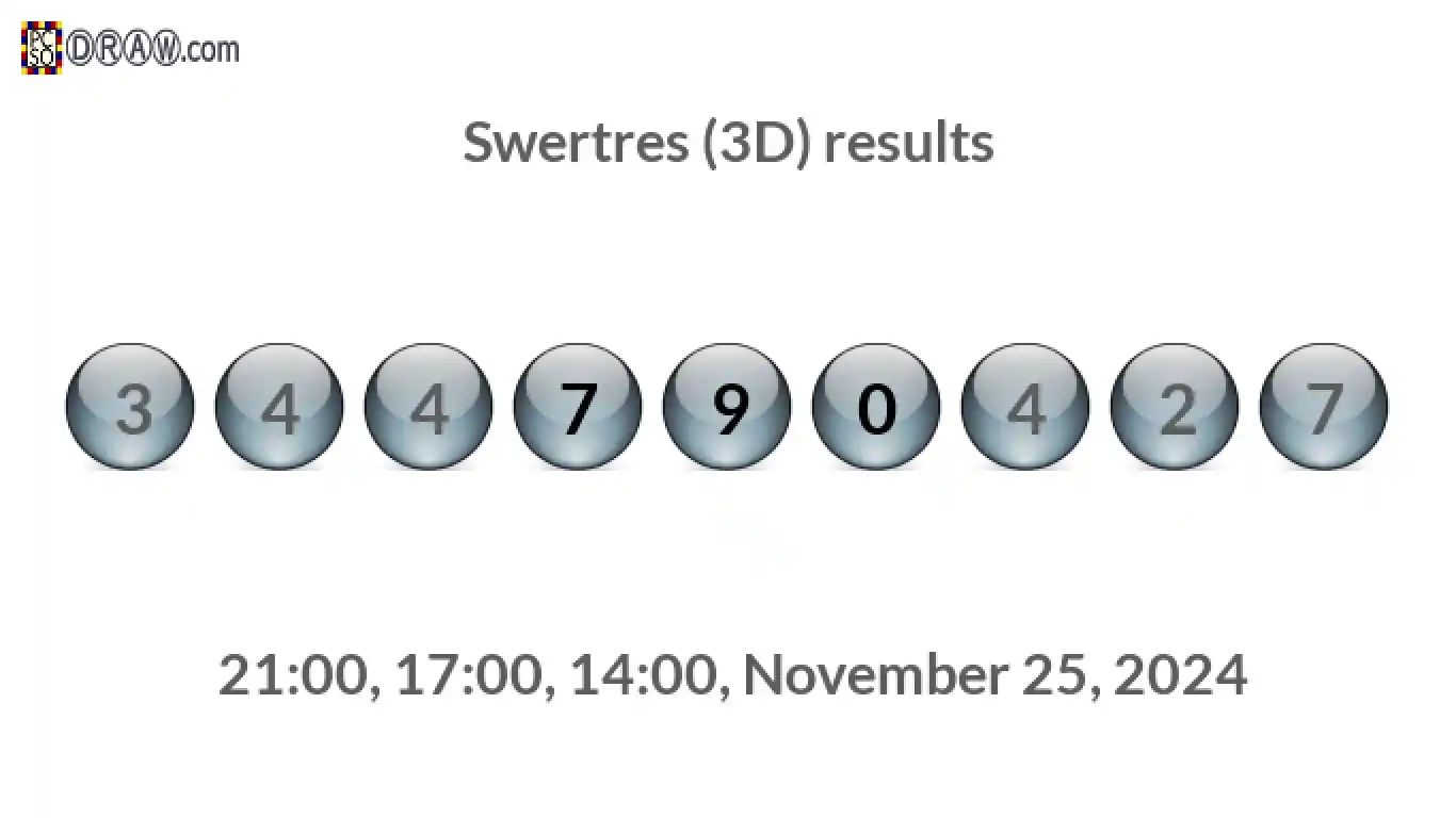 Rendered lottery balls representing 3D Lotto results on November 25, 2024