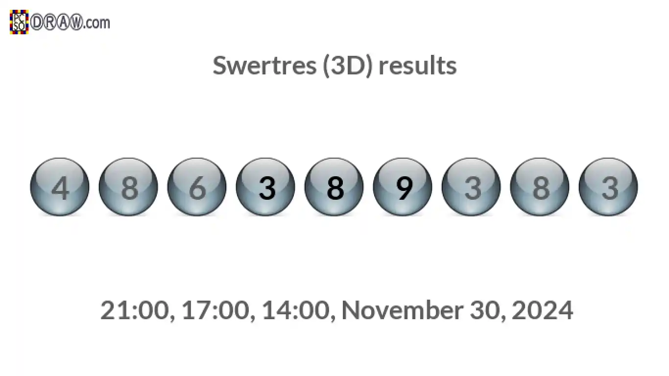 Rendered lottery balls representing 3D Lotto results on November 30, 2024