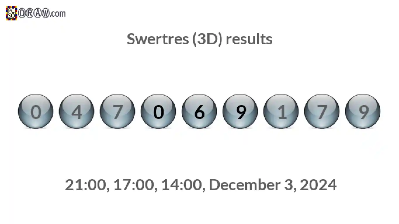 Rendered lottery balls representing 3D Lotto results on December 3, 2024