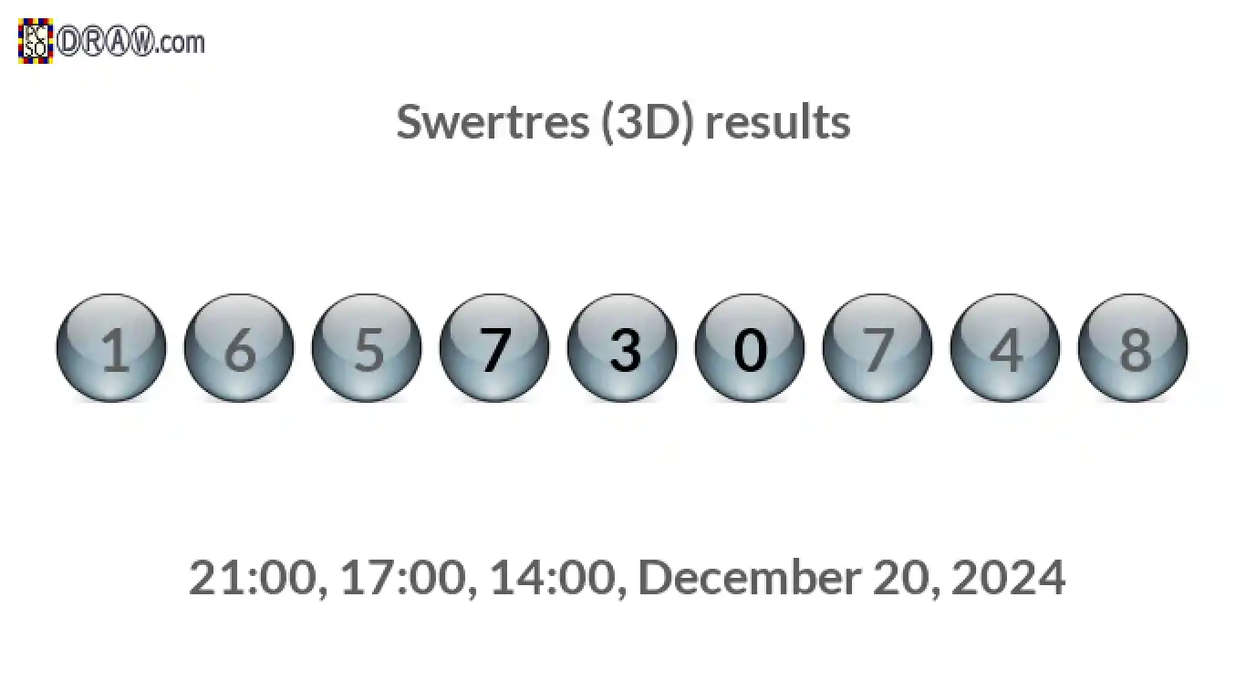 Rendered lottery balls representing 3D Lotto results on December 20, 2024