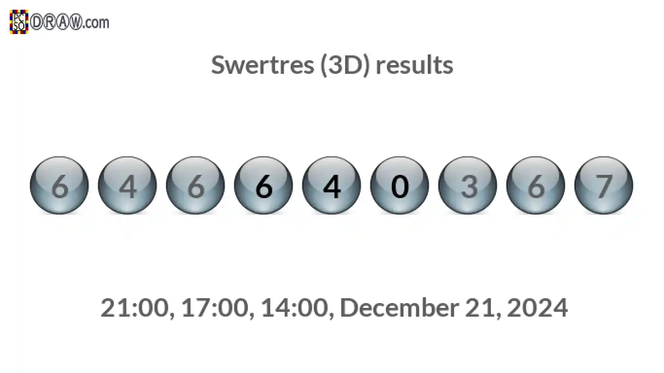 Rendered lottery balls representing 3D Lotto results on December 21, 2024