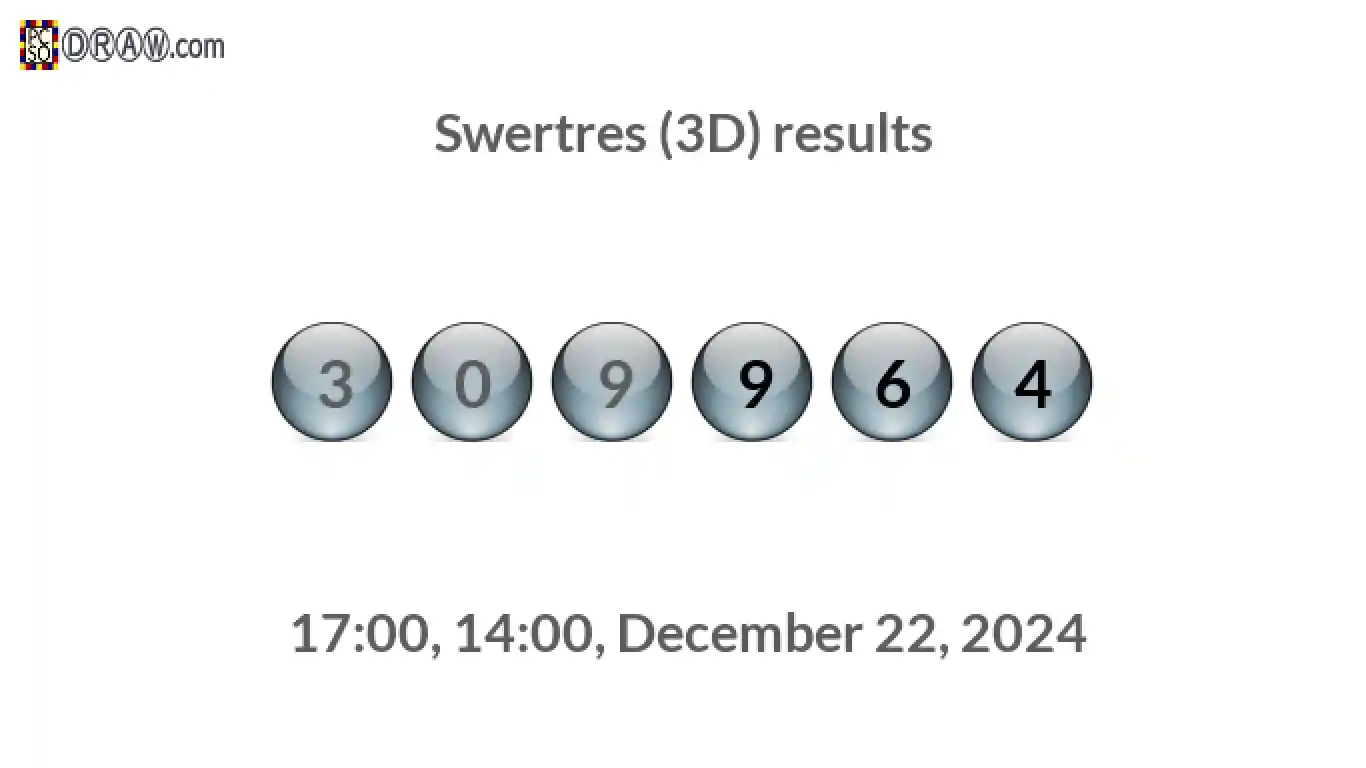 Rendered lottery balls representing 3D Lotto results on December 22, 2024