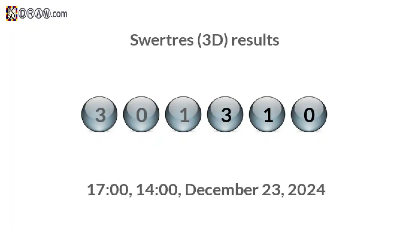 Rendered lottery balls representing 3D Lotto results on December 23, 2024