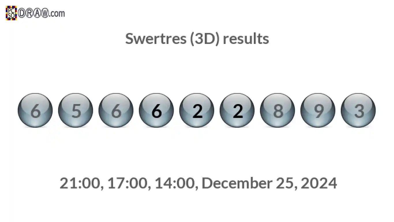 Rendered lottery balls representing 3D Lotto results on December 25, 2024