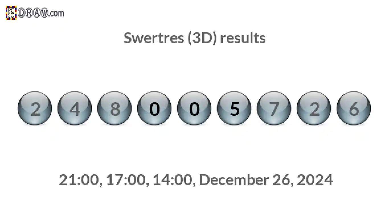 Rendered lottery balls representing 3D Lotto results on December 26, 2024