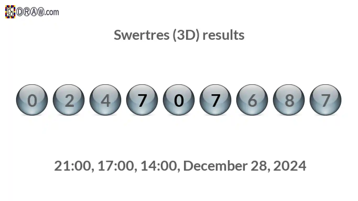 Rendered lottery balls representing 3D Lotto results on December 28, 2024