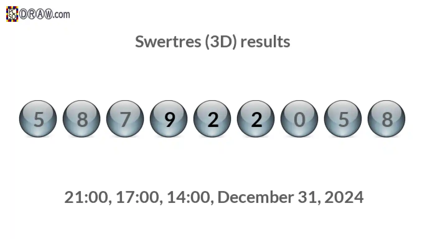 Rendered lottery balls representing 3D Lotto results on December 31, 2024