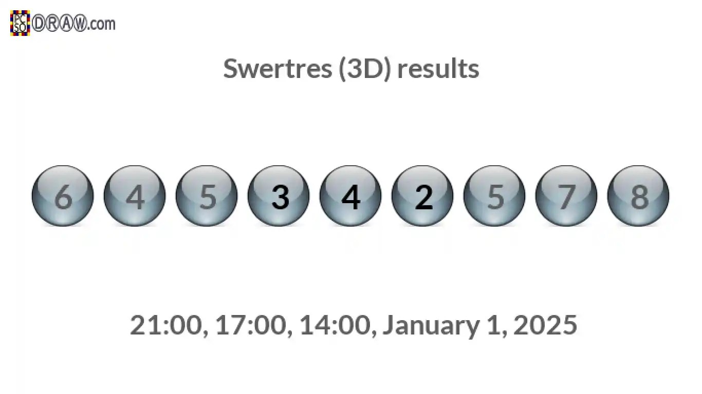 Rendered lottery balls representing 3D Lotto results on January 1, 2025