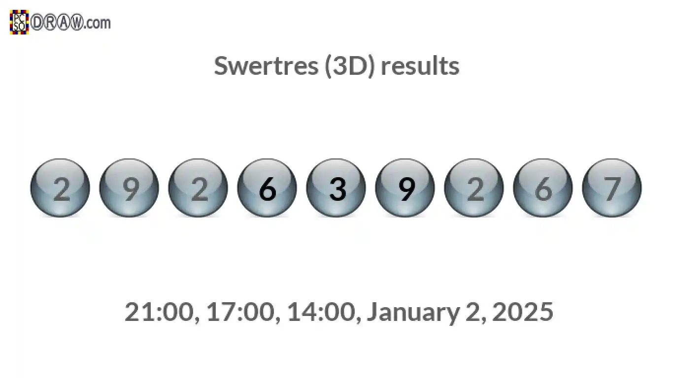 Rendered lottery balls representing 3D Lotto results on January 2, 2025