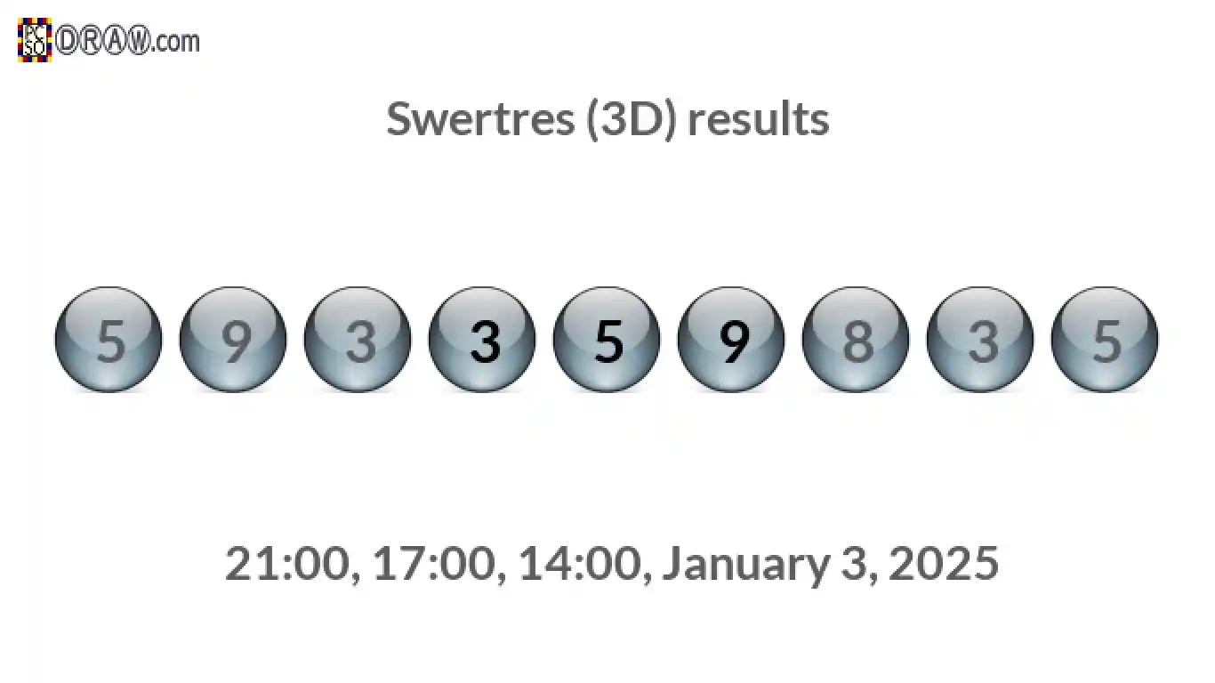 Rendered lottery balls representing 3D Lotto results on January 3, 2025