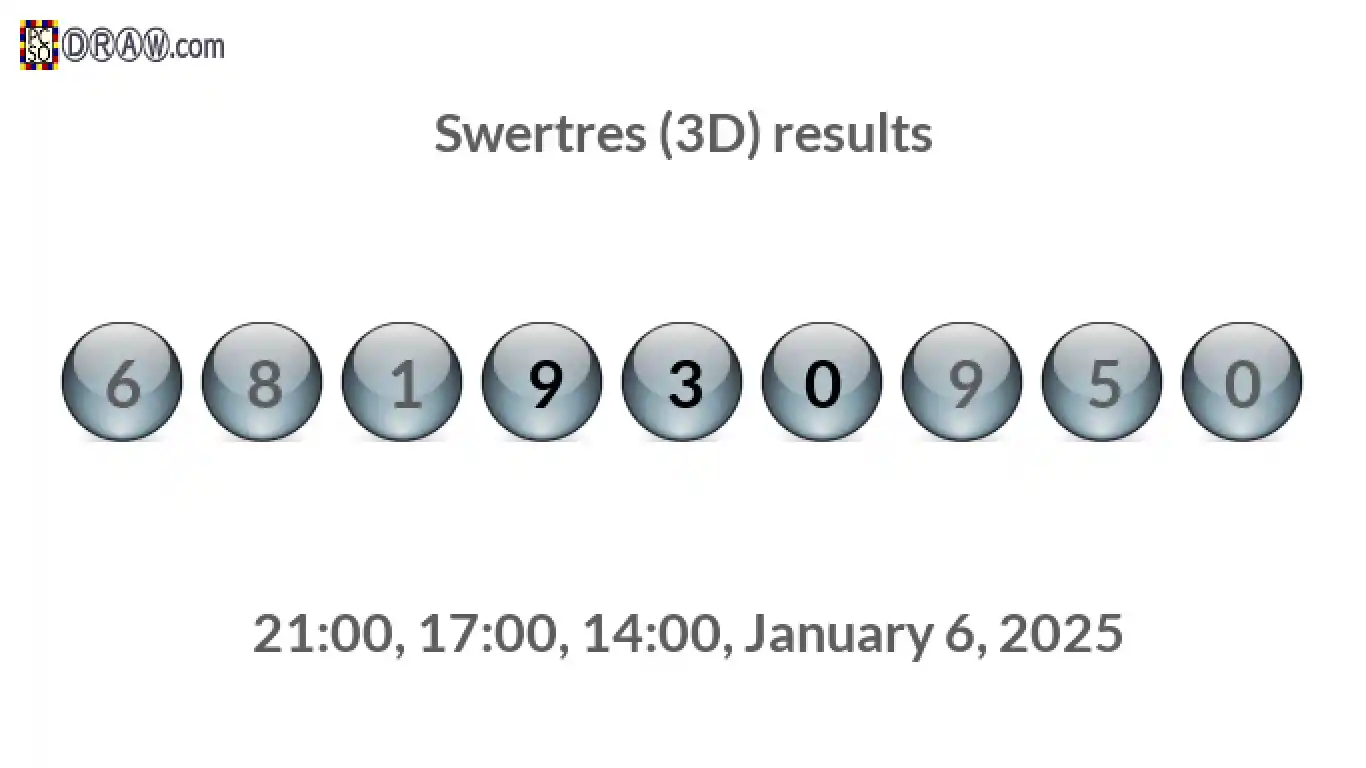 Rendered lottery balls representing 3D Lotto results on January 6, 2025