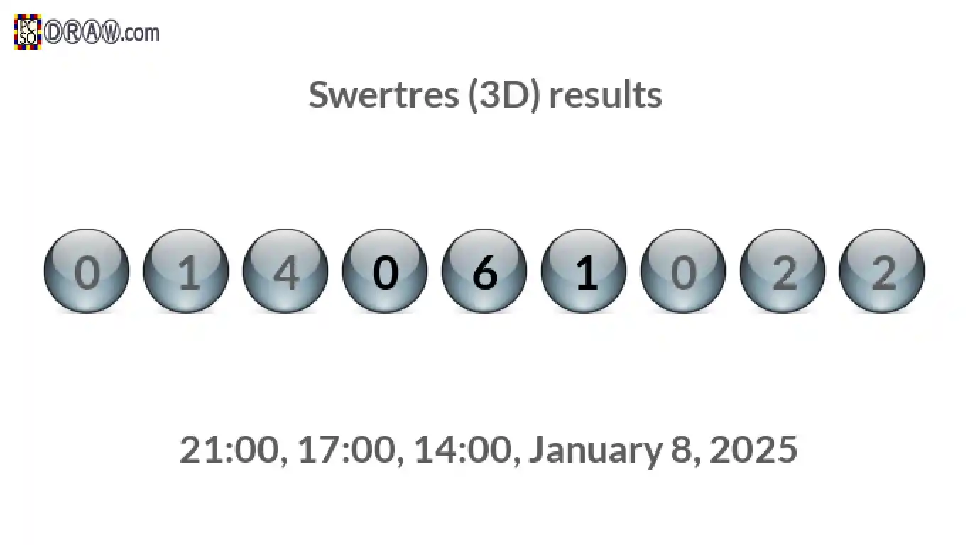 Rendered lottery balls representing 3D Lotto results on January 8, 2025